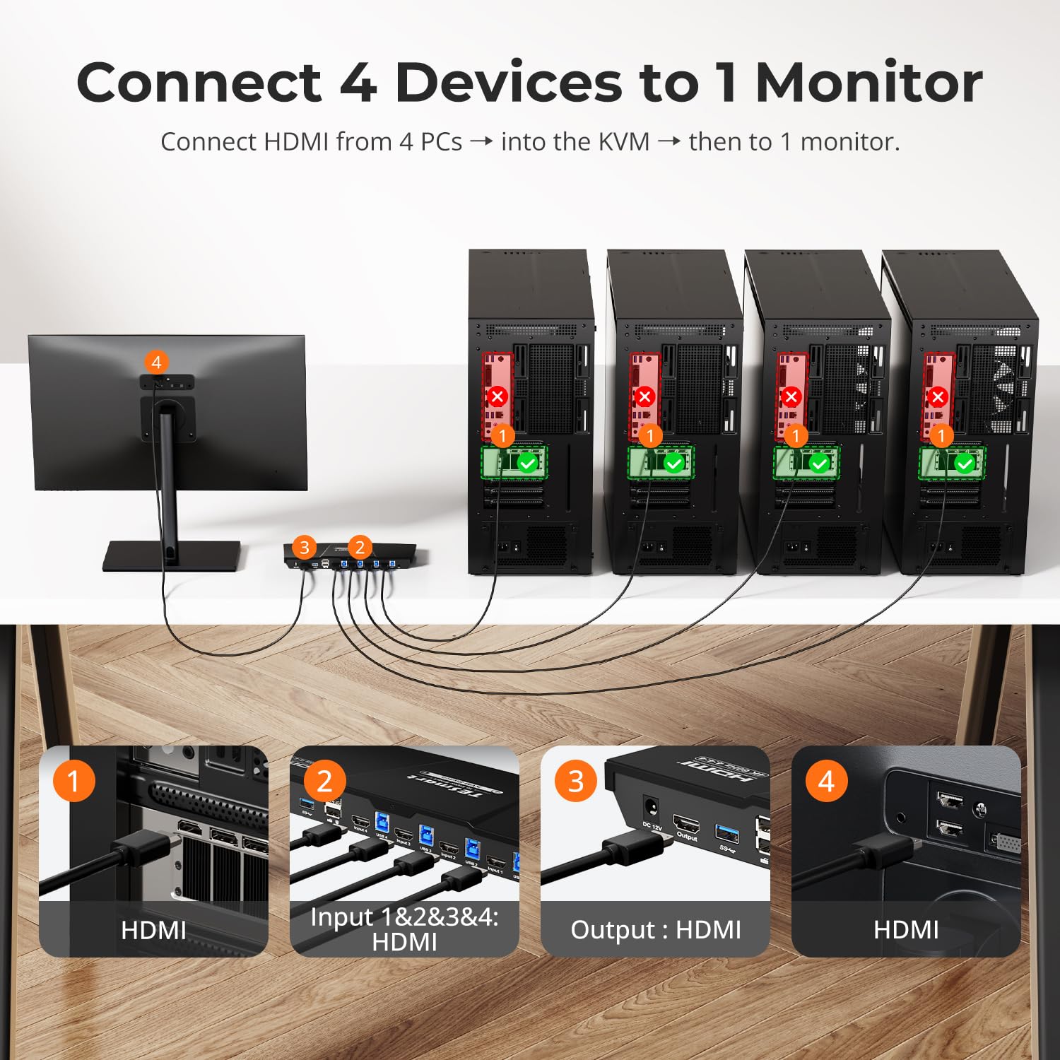 TESmart HDMI KVM Switch 4 Computers 1 Monitor, 4 Port KVM 4K@60Hz